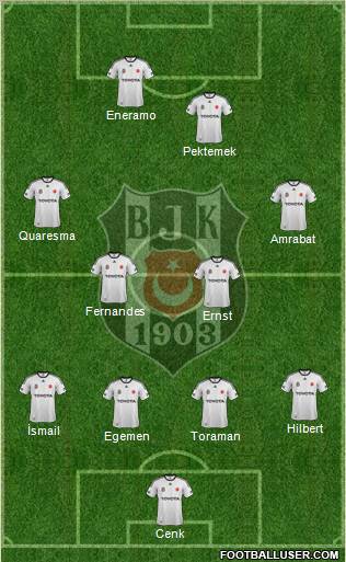 Besiktas JK Formation 2012