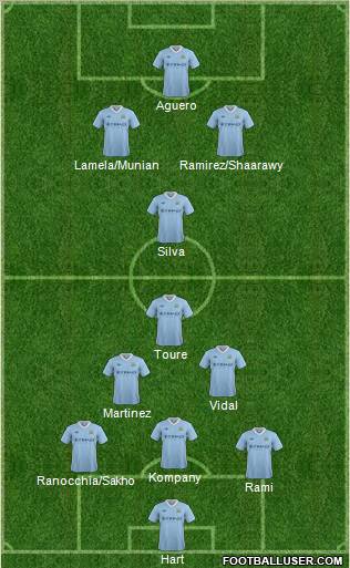 Manchester City Formation 2012