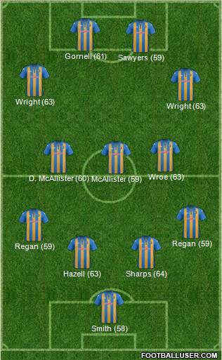 Shrewsbury Town Formation 2012