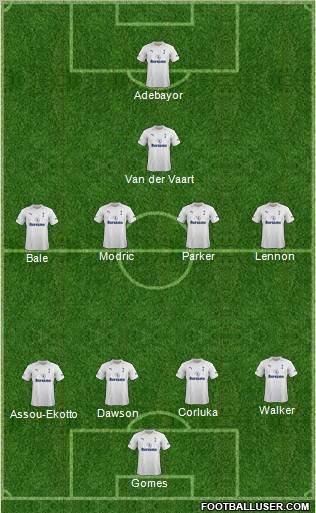 Tottenham Hotspur Formation 2012