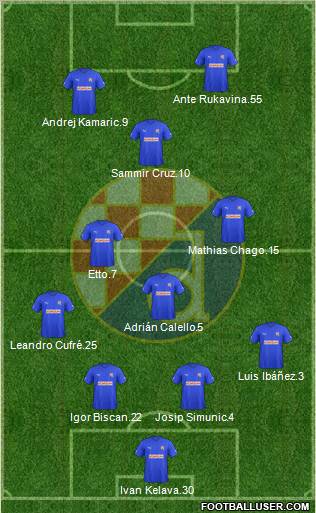 NK Dinamo Formation 2012