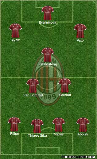 A.C. Milan Formation 2012
