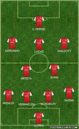 Arsenal Formation 2012
