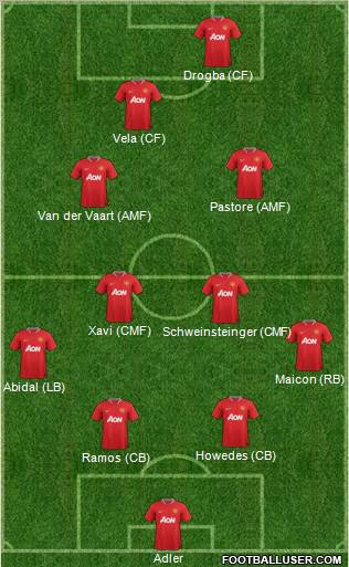 Manchester United Formation 2012