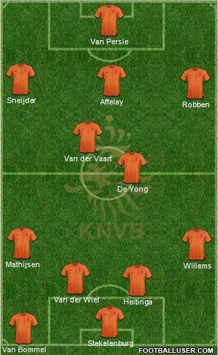 Holland Formation 2012