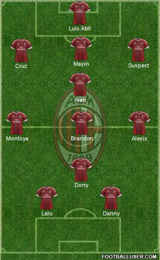 A.C. Milan Formation 2012