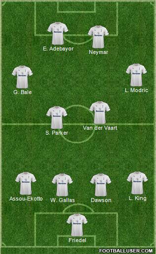 Tottenham Hotspur Formation 2012