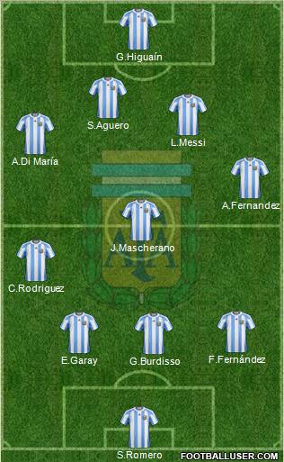 Argentina Formation 2012