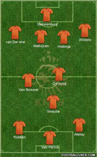 Holland Formation 2012
