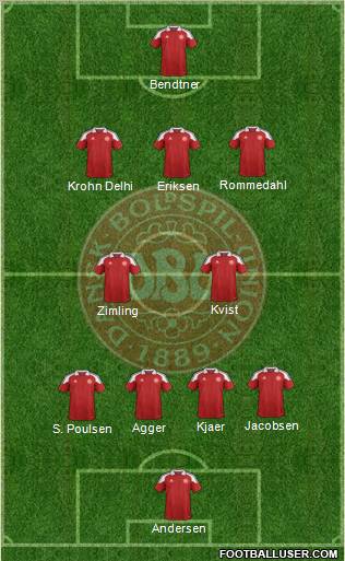 Denmark Formation 2012
