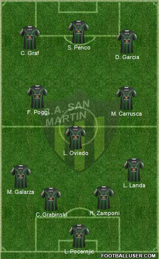 San Martín de San Juan Formation 2012
