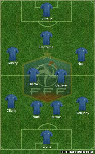France Formation 2012