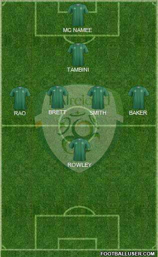 Ireland Formation 2012