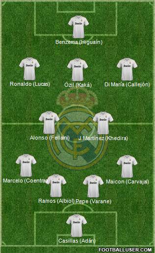 Real Madrid C.F. Formation 2012