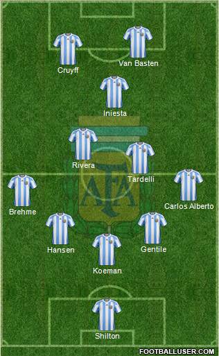 Argentina Formation 2012