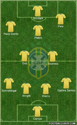 Brazil Formation 2012
