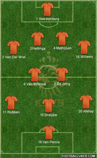 Holland Formation 2012