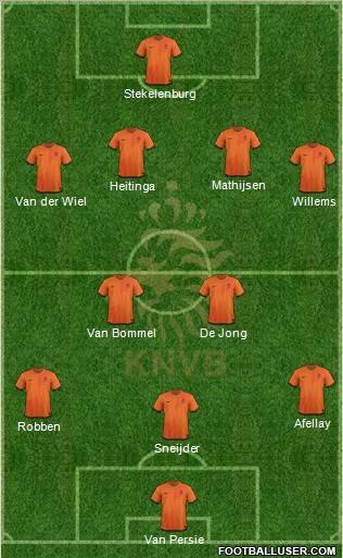 Holland Formation 2012