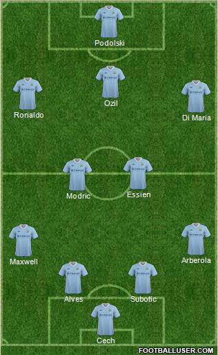 Manchester City Formation 2012