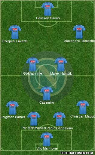 Napoli Formation 2012