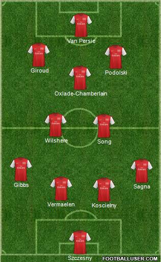 Arsenal Formation 2012