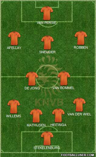 Holland Formation 2012