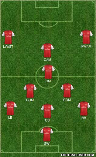 Arsenal Formation 2012