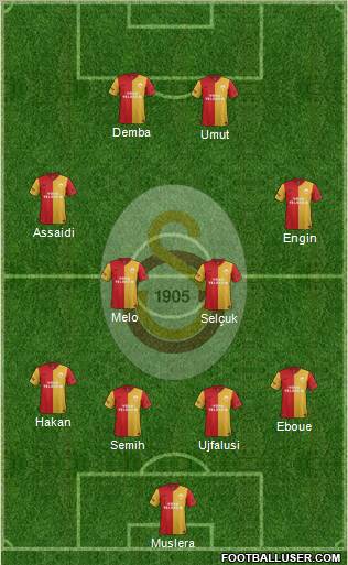 Galatasaray SK Formation 2012
