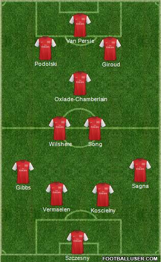 Arsenal Formation 2012