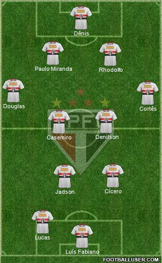 São Paulo FC Formation 2012