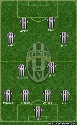 Juventus Formation 2012