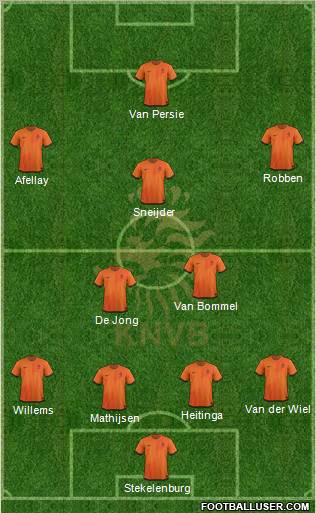 Holland Formation 2012