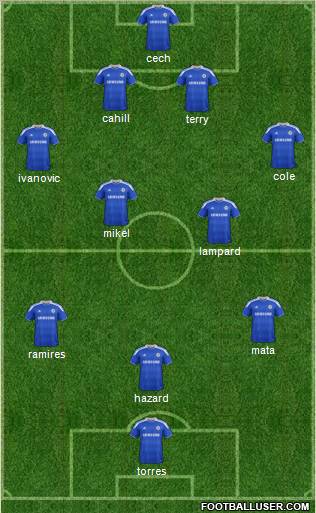 Chelsea Formation 2012
