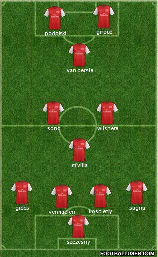 Arsenal Formation 2012