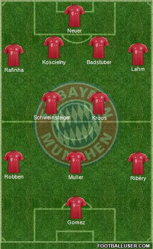 FC Bayern München Formation 2012