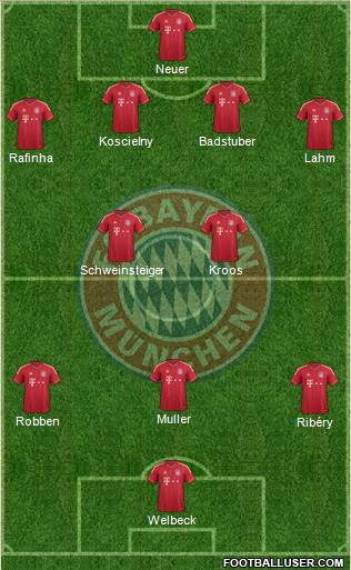 FC Bayern München Formation 2012