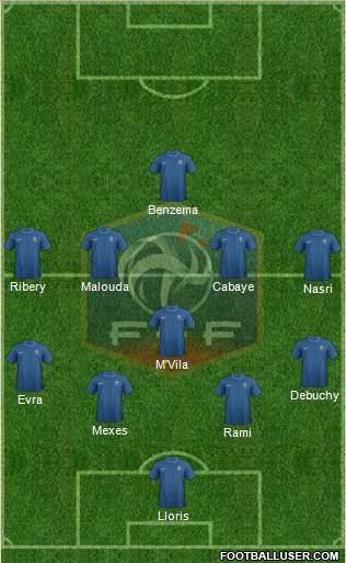 France Formation 2012