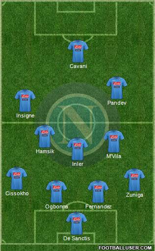 Napoli Formation 2012