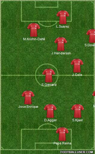 Liverpool Formation 2012