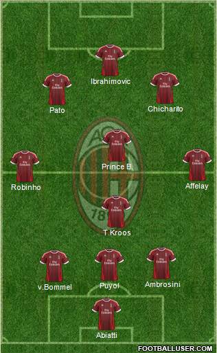 A.C. Milan Formation 2012