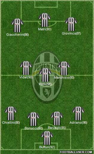 Juventus Formation 2012