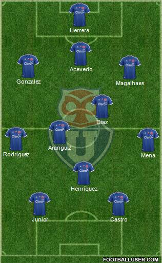 CF Universidad de Chile Formation 2012