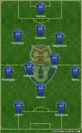 CF Universidad de Chile Formation 2012