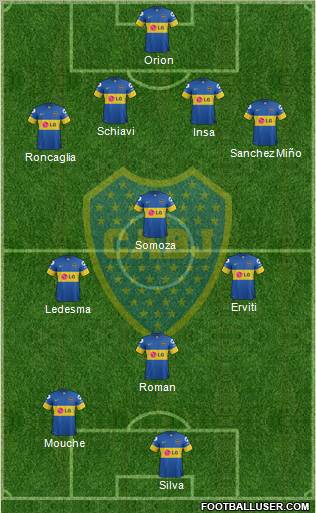 Boca Juniors Formation 2012