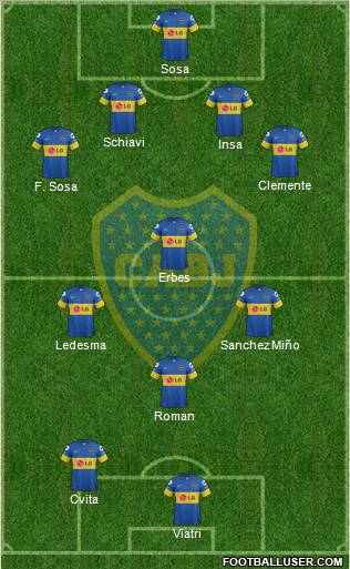 Boca Juniors Formation 2012