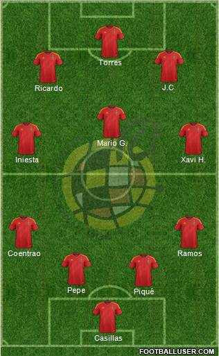 Spain Formation 2012