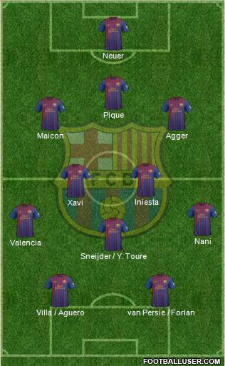 F.C. Barcelona Formation 2012