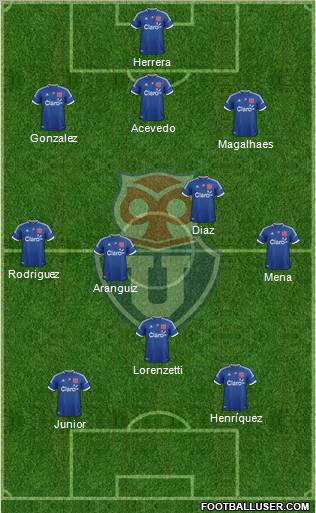 CF Universidad de Chile Formation 2012
