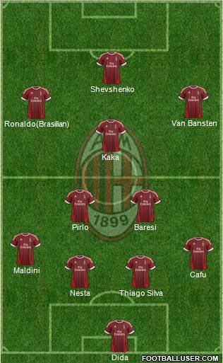 A.C. Milan Formation 2012