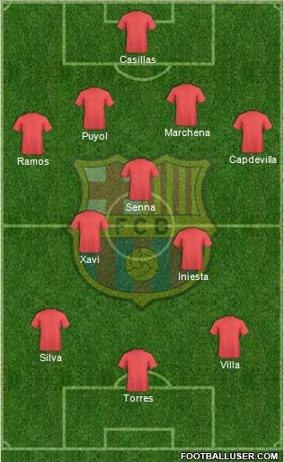 F.C. Barcelona Formation 2012